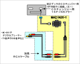 結線方法