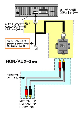 結線方法