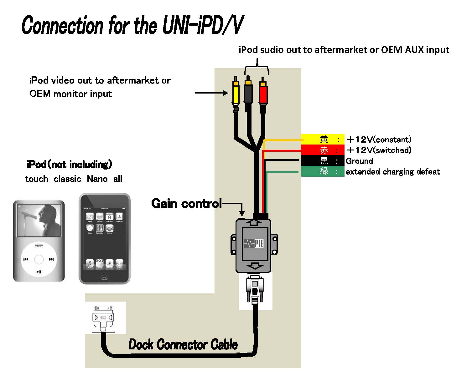 UNI-iPD/V