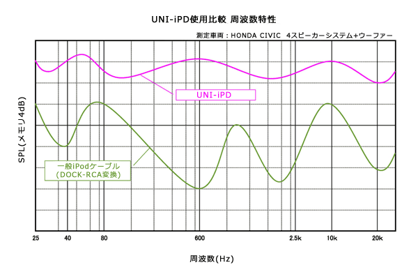 UNI-iPD Graf